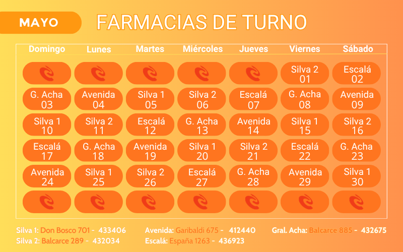 Farmacia de Turno