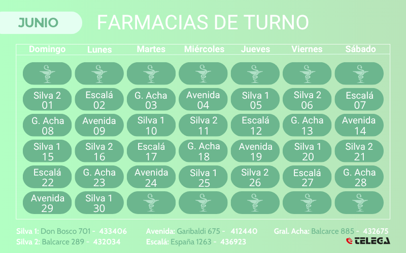 Farmacia de Turno