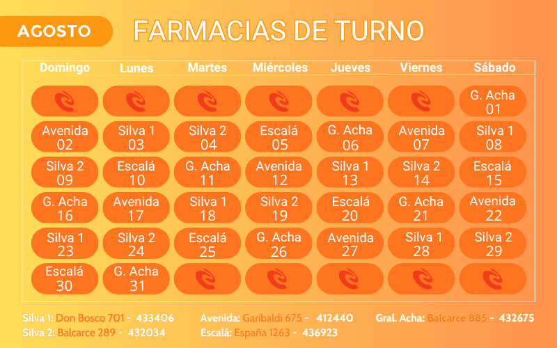 Farmacia de Turno