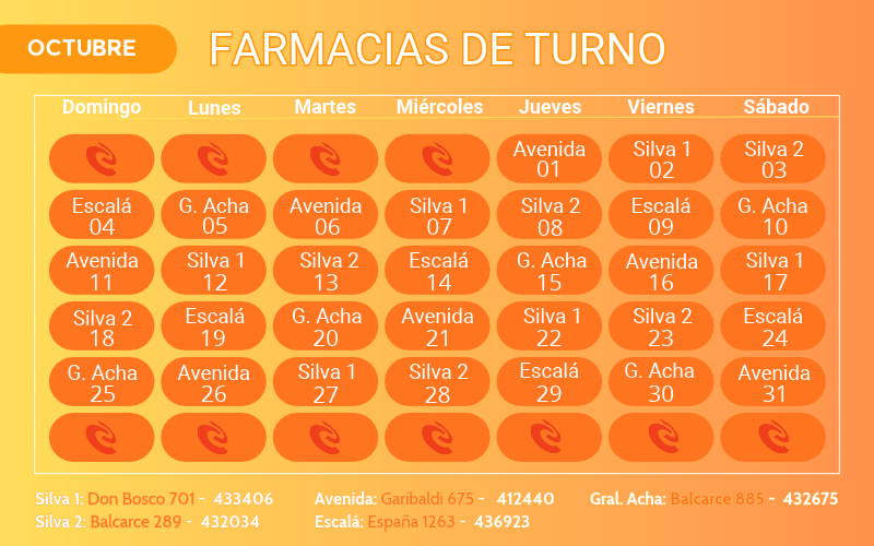 Farmacia de Turno